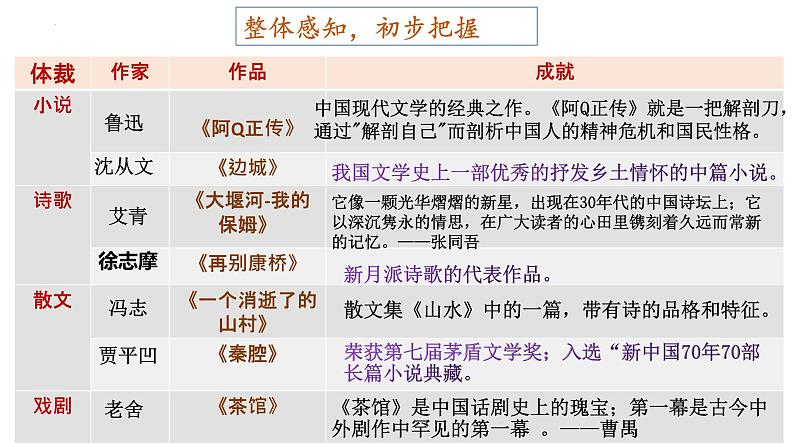 《阿Q正传（节选）》课件1502