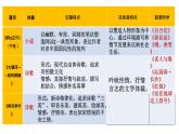 《阿Q正传（节选）》课件15