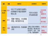 《阿Q正传（节选）》课件15