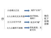 《阿Q正传（节选）》课件12