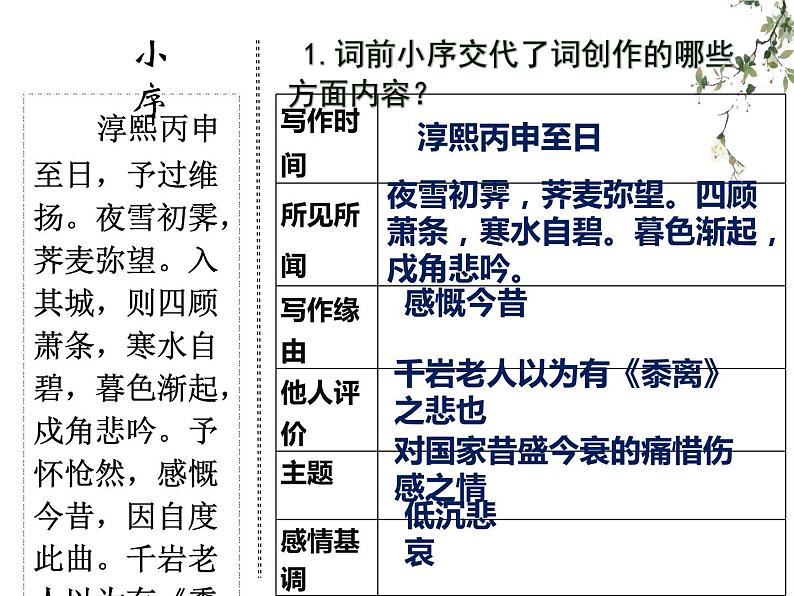 《扬州慢》课件1005