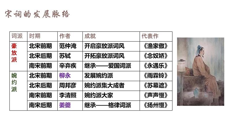 《扬州慢》课件904