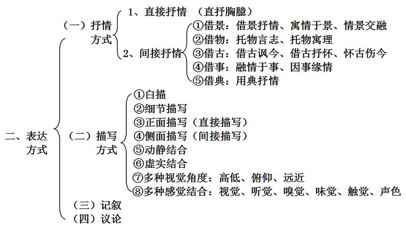 《蜀相》课件10第3页