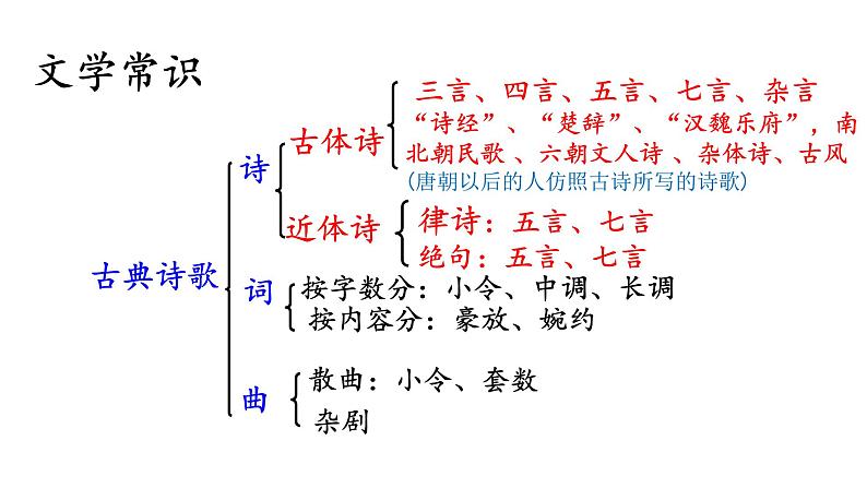 《蜀相》课件10第6页