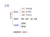 《望海潮》《扬州慢》群文阅读课件