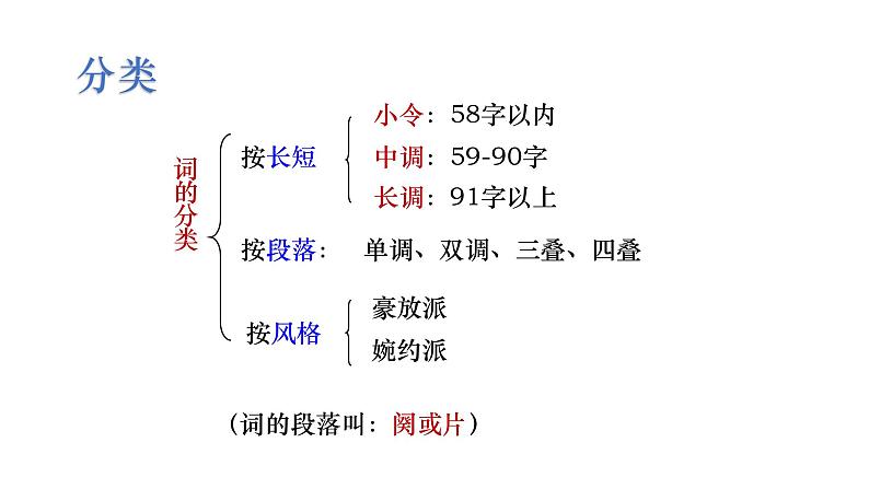 《望海潮》《扬州慢》群文阅读课件05