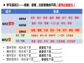 《望海潮》《扬州慢》课件1
