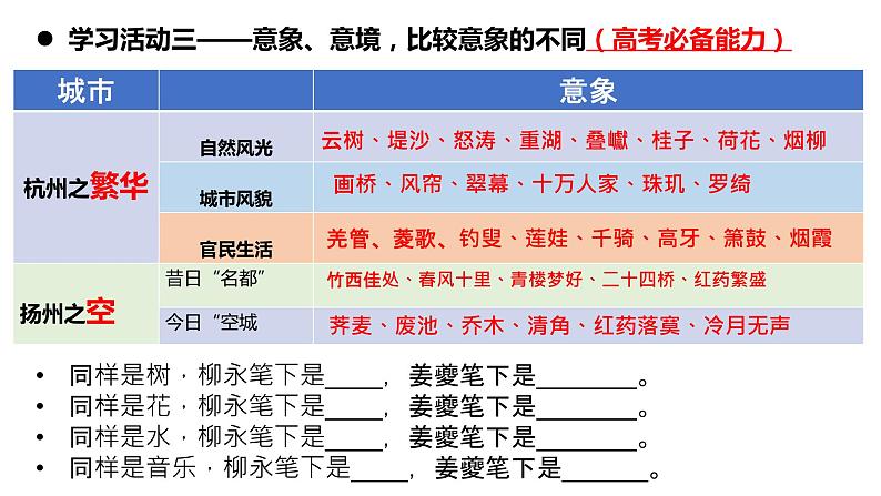 《望海潮》《扬州慢》课件1第5页