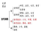 《望海潮》《扬州慢》比较阅读课件3