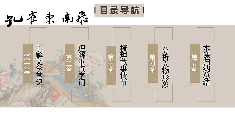 《孔雀东南飞并序》课件7第5页