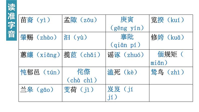 《离骚（节选）》课件1707