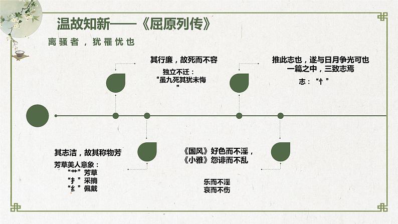 《离骚（节选）》课件14第3页