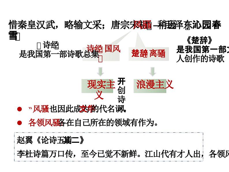 《离骚（节选）》课件1301