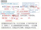 《离骚（节选）》课件1