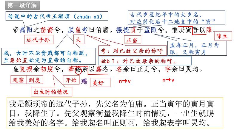 《离骚（节选）》课件105