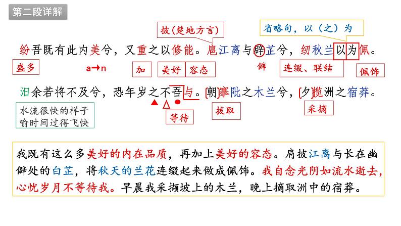 《离骚（节选）》课件108