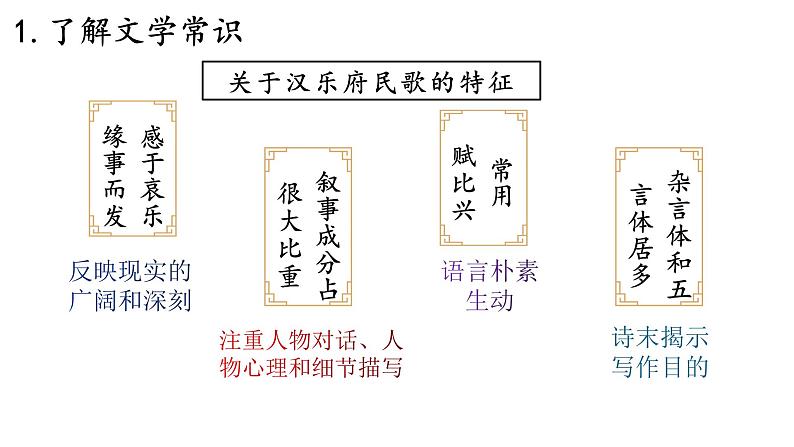 《孔雀东南飞并序》课件1007