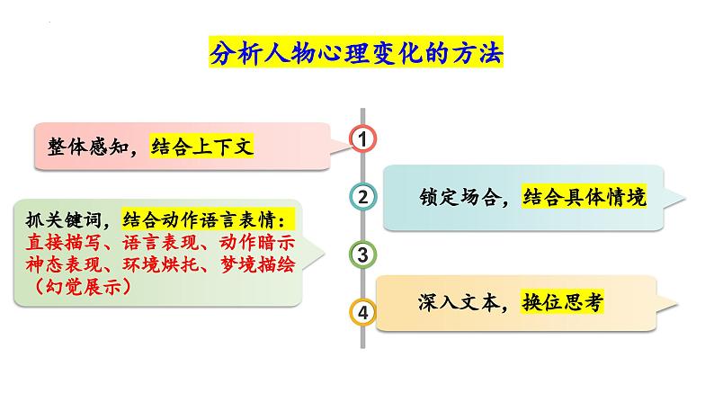 2025年高考语文复习课件：小说人物心理作用及变化过程、叙述方式07