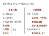 选择性必修下第一单元——《孔雀东南飞》课件