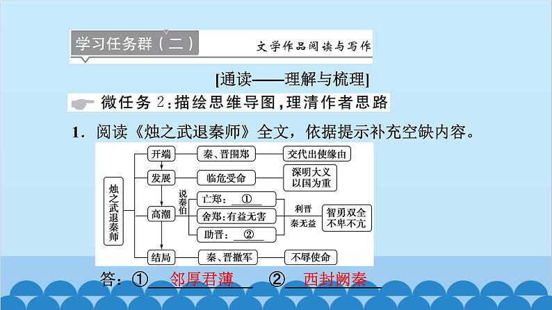 统编版高中语文必修下册 2 烛之武退秦师课件05