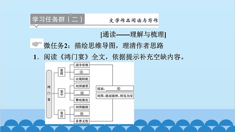 统编版高中语文必修下册 3 鸿门宴课件05