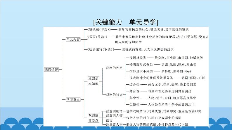 统编版高中语文必修下册 4 窦娥冤(节选)课件第2页