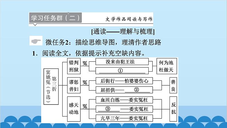 统编版高中语文必修下册 4 窦娥冤(节选)课件第6页