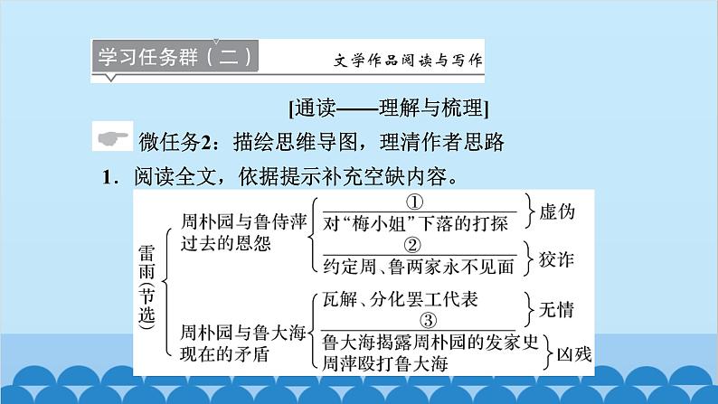 统编版高中语文必修下册 5 雷雨(节选)课件05