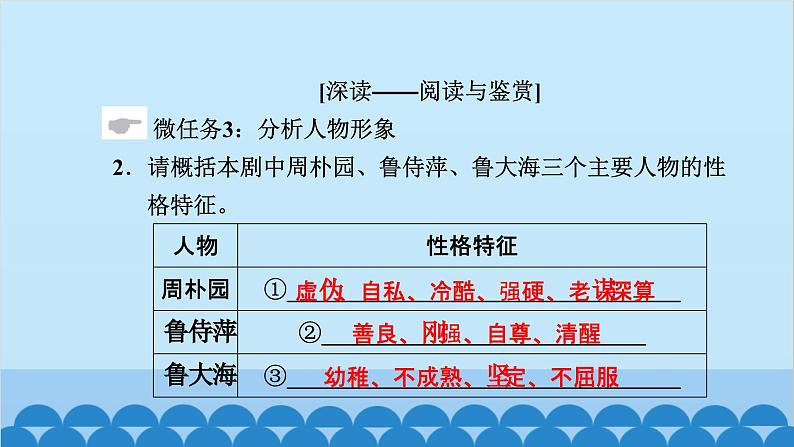 统编版高中语文必修下册 5 雷雨(节选)课件07