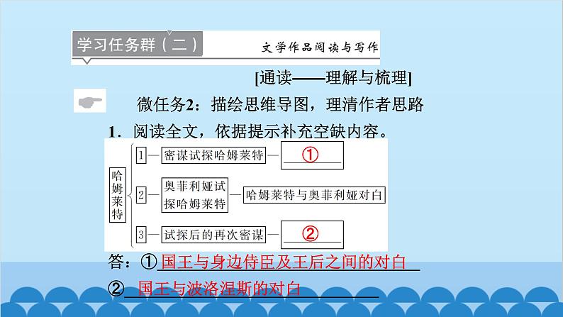 统编版高中语文必修下册 6 哈姆莱特(节选)课件第5页