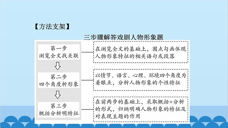 统编版高中语文必修下册 6 哈姆莱特(节选)课件第8页