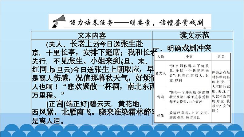 统编版高中语文必修下册 第二单元单元任务 整合设计课件第2页