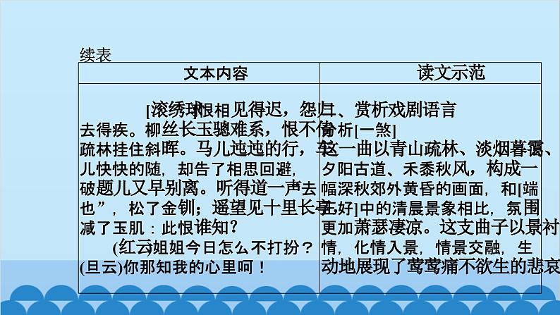 统编版高中语文必修下册 第二单元单元任务 整合设计课件第3页