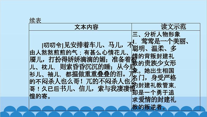 统编版高中语文必修下册 第二单元单元任务 整合设计课件第4页