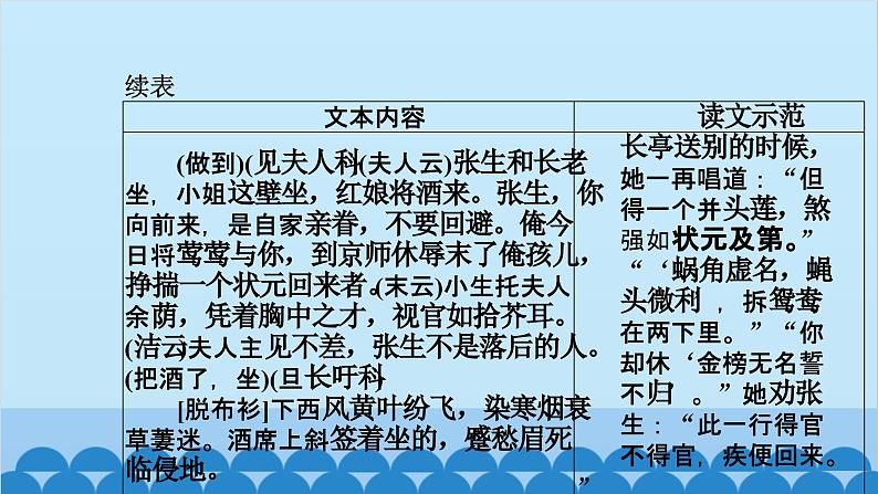 统编版高中语文必修下册 第二单元单元任务 整合设计课件第5页