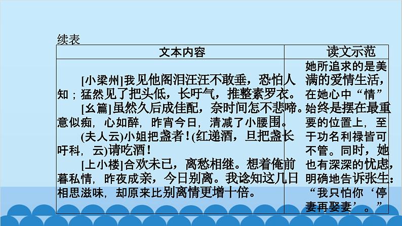 统编版高中语文必修下册 第二单元单元任务 整合设计课件第6页