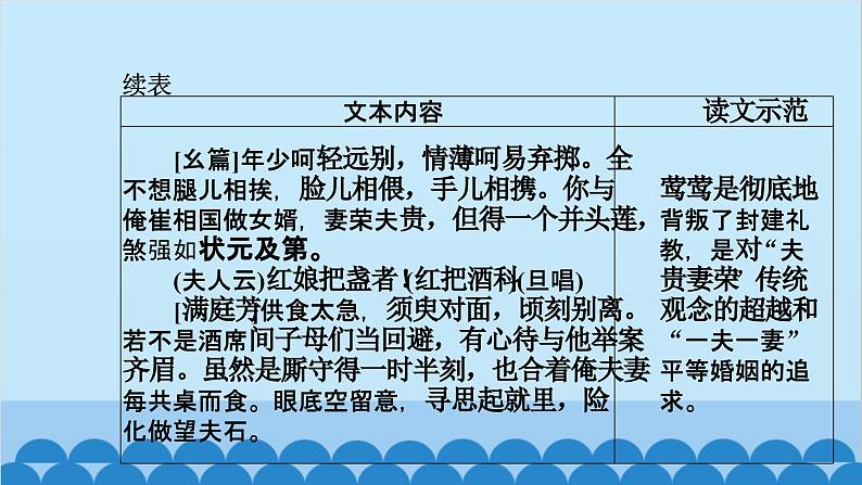 统编版高中语文必修下册 第二单元单元任务 整合设计课件第7页