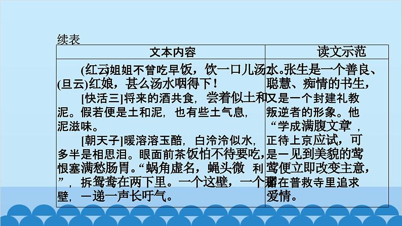 统编版高中语文必修下册 第二单元单元任务 整合设计课件第8页