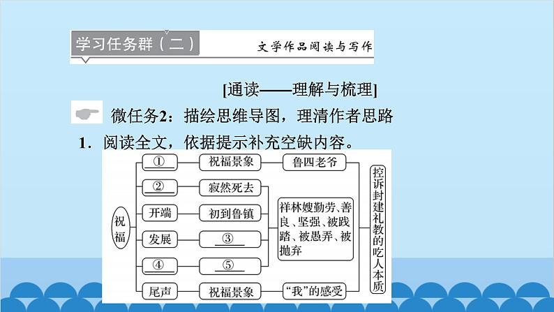 统编版高中语文必修下册 12 祝 福课件06