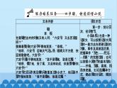 統(tǒng)編版高中語(yǔ)文必修下冊(cè) 第六單元單元任務(wù) 整合設(shè)計(jì)課件