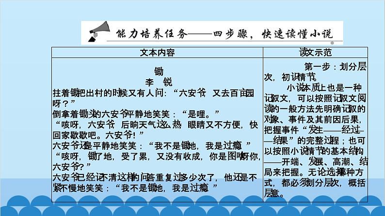 统编版高中语文必修下册 第六单元单元任务 整合设计课件第2页