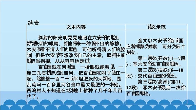 统编版高中语文必修下册 第六单元单元任务 整合设计课件第3页