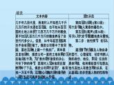 統(tǒng)編版高中語(yǔ)文必修下冊(cè) 第六單元單元任務(wù) 整合設(shè)計(jì)課件