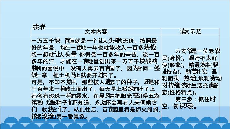 统编版高中语文必修下册 第六单元单元任务 整合设计课件第5页