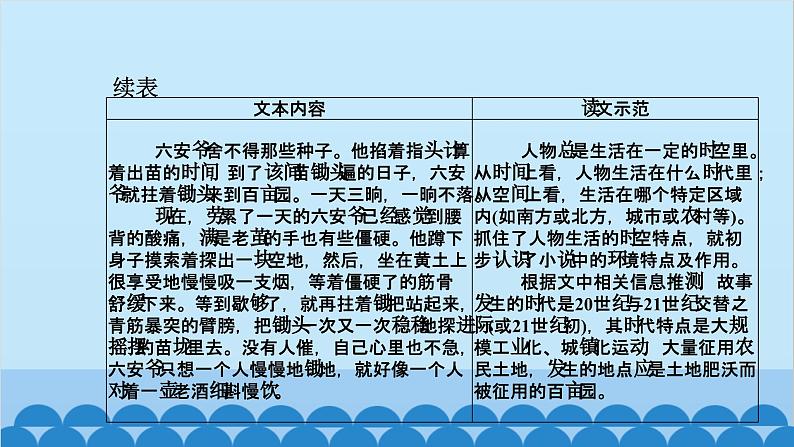 统编版高中语文必修下册 第六单元单元任务 整合设计课件第6页