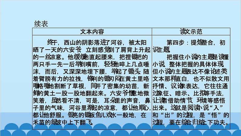 统编版高中语文必修下册 第六单元单元任务 整合设计课件第7页