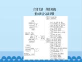 统编版高中语文必修下册 第七单元学习任务群（一）课件