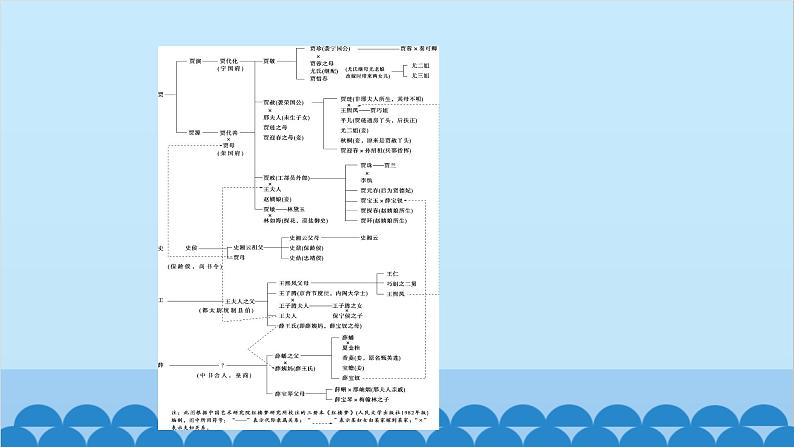 统编版高中语文必修下册 第七单元学习任务群（三）课件第5页