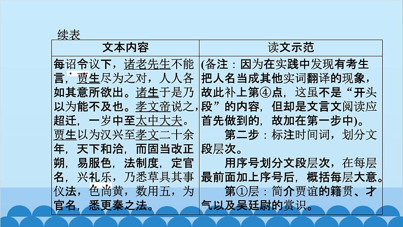 统编版高中语文必修下册 第八单元单元任务 整合设计课件第3页