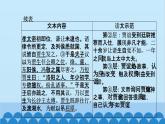 统编版高中语文必修下册 第八单元单元任务 整合设计课件